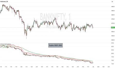 Image result for Straddle Chart