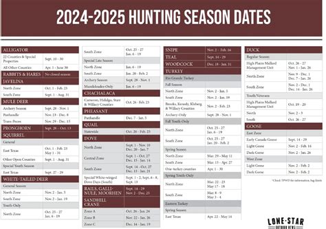 Texas Deer Season 2024-2025: Ultimate Hunting Guide and Tips - The Deer ...