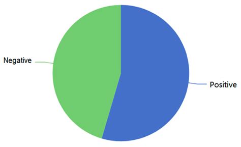 A Method of Sentiment Analysis and Visualized Interaction Based on ...