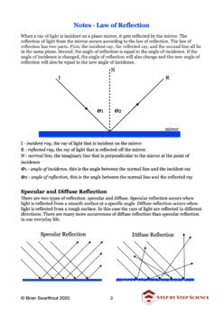 Image result for NSEJS Optics Reflection Questions