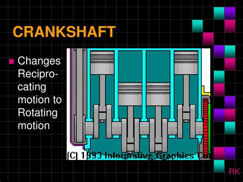 Image result for Download How Engine Works