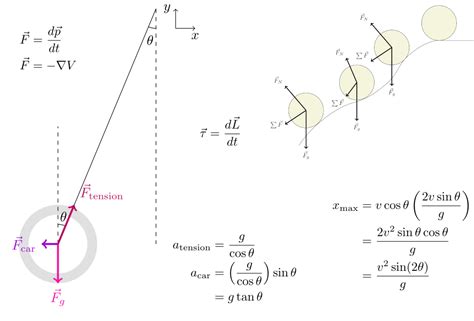 Image result for Vector Problem Solving Physics