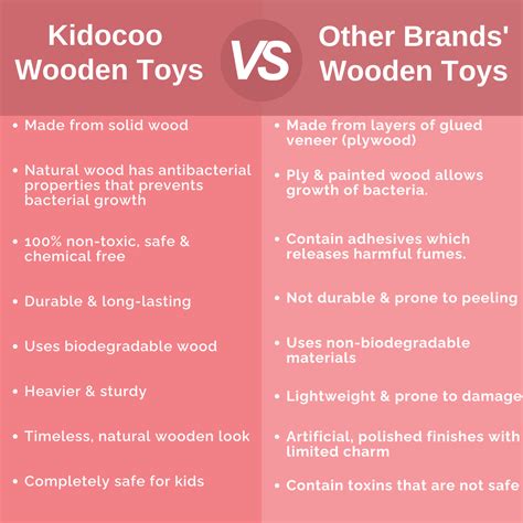 Premium Indoor & Outdoor Play Equipment for Kids | The Mom Store