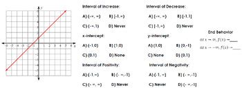 Image result for Defining Characteristics for Linear Function