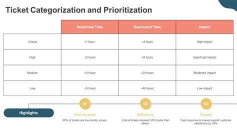 Image result for Help Desk Process Flow