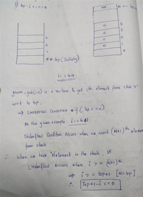 Image result for Stack Underflow