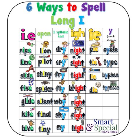 Teaching the Long I Sound + 2 Free Games & Anchor Charts - Smart ...