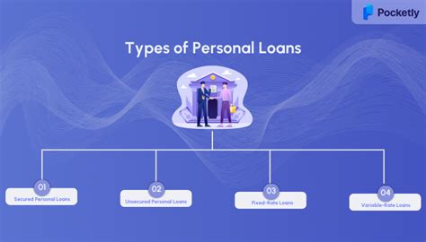 Understanding Personal Loan: Definition, Types, and Benefits