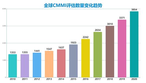 基于医疗大数据平台的DRG系统建设与应用研究_分析