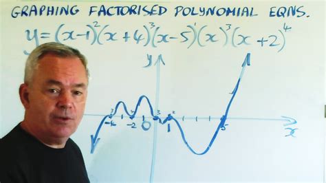 Image result for Polynomials and Doing Graphs Using MS