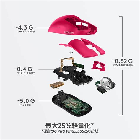 Logicool G(ロジクール G) Logitech G PRO X SUPERLIGHT Wireless Gaming Mouse ...
