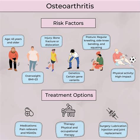 Osteoarthritis Causes Risk Factors at Jerry Bergman blog