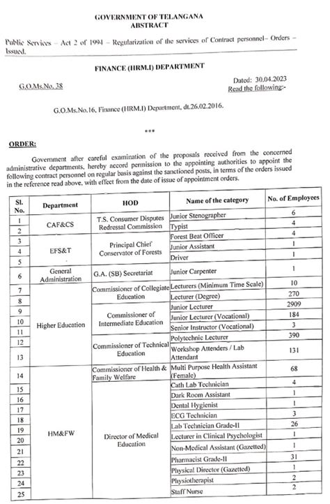Regularisation of the service of contract employees