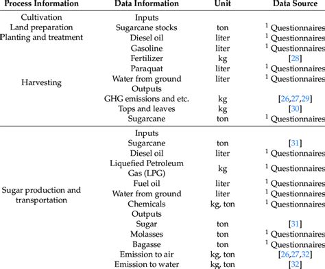 Image result for Multiple Data Sources for Sugarmate