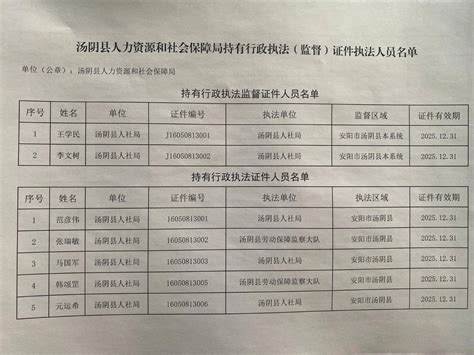 汤阴县人力资源和社会保障局持有行政执法（监督)证件执法人员名单