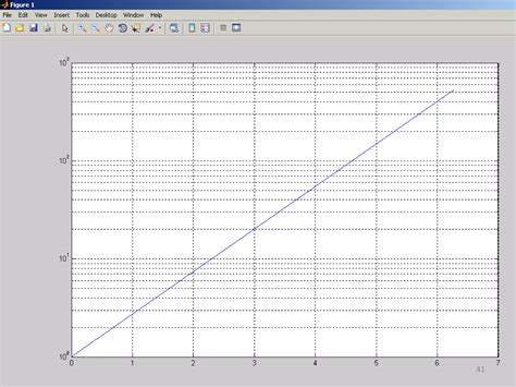 Image result for MATLAB Exp Simulink