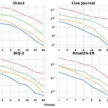 Image result for Algorithm Memory Update