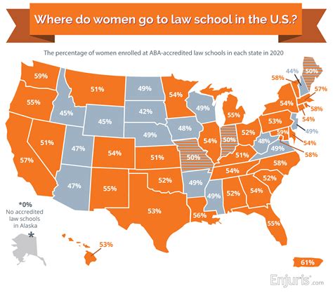 2022 Law School Rankings by Female Enrollment, Gender Ratios