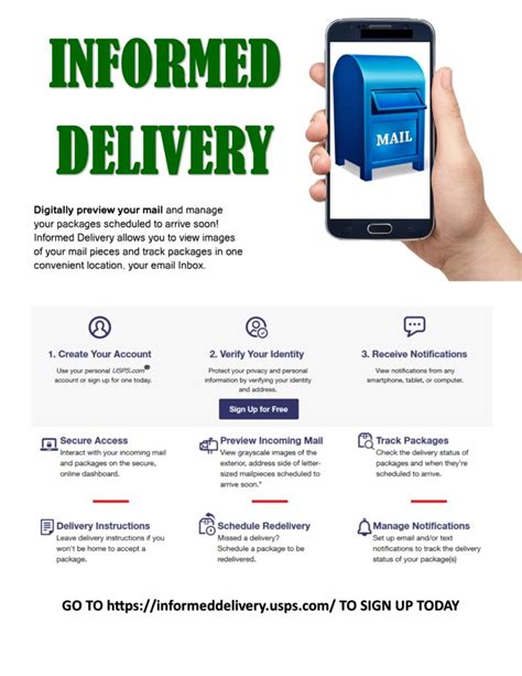 Image result for Informed Delivery Problems Today