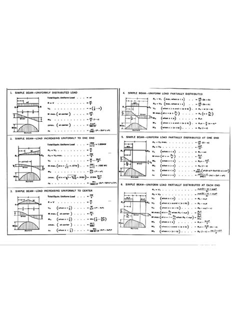 Image result for Beam Load Formula