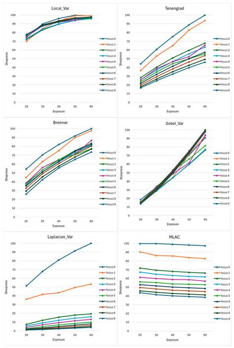 Image Visual Quality: Sharpness Evaluation in the Logarithmic Image ...