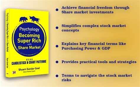 Psychology of Becoming Super Rich with Share Market | Using Candlestick ...