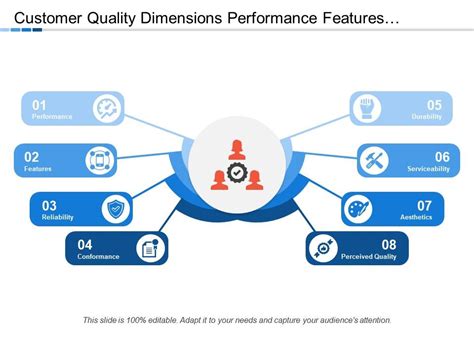Image result for Quality Features