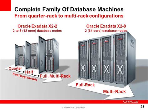 Image result for Exadata Machine