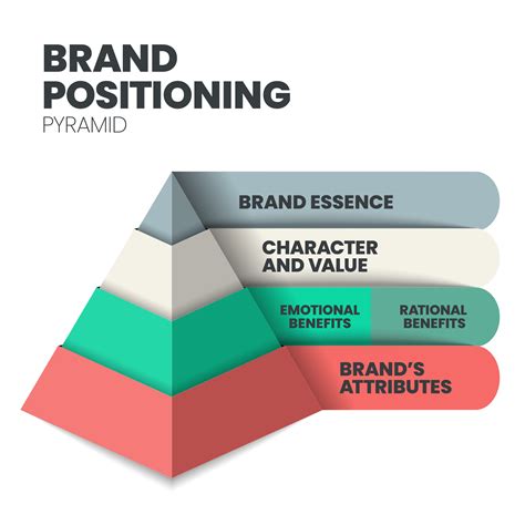 Brand positioning concept vector infographic base on strategy pyramid ...