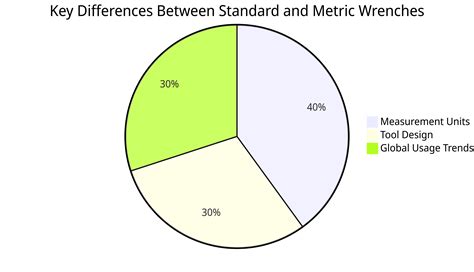 What's The Difference Between Standard And Metric Wrenches at William ...