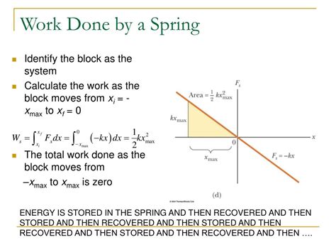 Work Done by Spring Force Formula 的图像结果