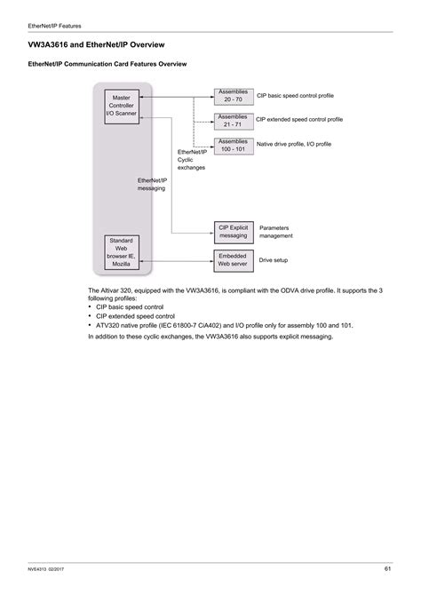 Image result for Atv320 Modbus TCP