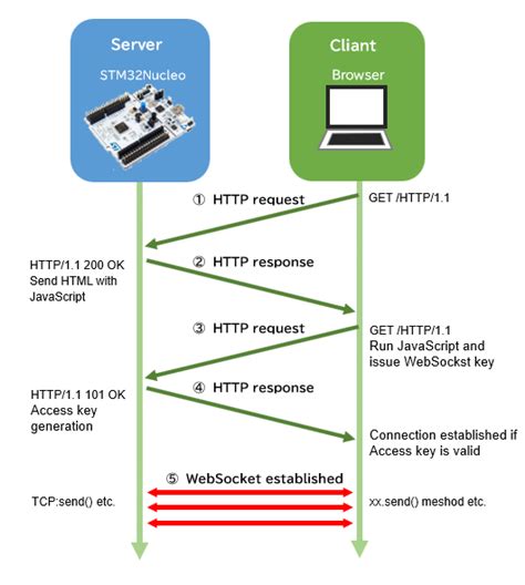 Image result for Bitfinex WebSocket