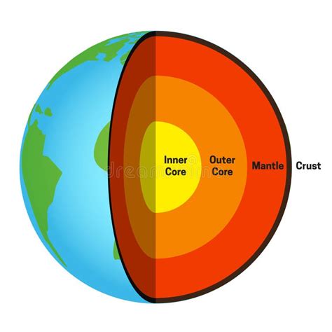 Earth Core Structure 的图像结果