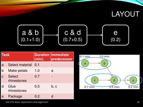 Process Selection and Facility Layout 的图像结果