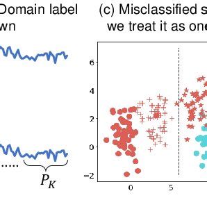 Image result for Multi-Source Domain Generalization