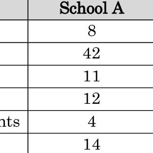 Image result for OCF Algorithm Problem Solving