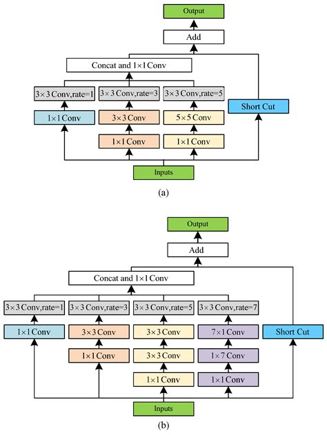 Deep Learning-Based Automatic Defect Detection Method for Sewer Pipelines