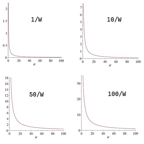 Image result for Bernoulli Expected Utility Function Stat