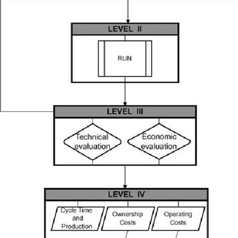 Image result for Software Reliability Models PDF Download