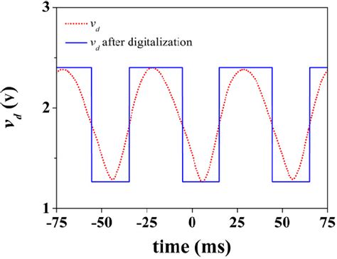 Angular Displacement and Velocity Sensors Based on Coplanar Waveguides ...