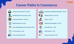 Best 15 Career Options for Commerce Students in India (2025 Guide)