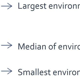 Image result for Box Chart Interpretation