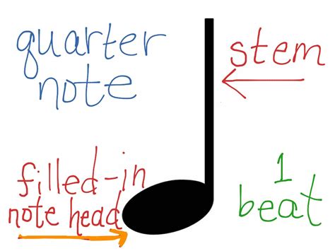 Image result for WholeNote Quarter Note