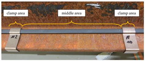 Investigations on the Heat Transfer between an Electrical Heating Rod ...