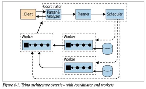 Image result for Trino JSON Functions