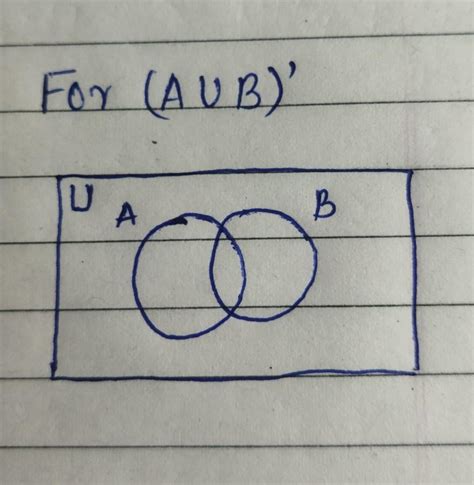 venn diagram for (A'UB)' - Brainly.in