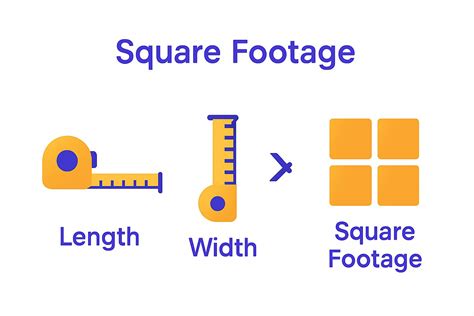 Master How to Measure for Tile: A Step-by-Step Guide
