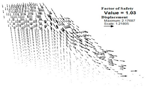 Soil Slope Instability Mechanism and Treatment Measures under Rainfall ...