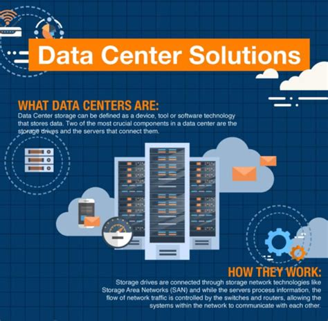 Cool Edge Connectors - Amphenol FCI | Mouser